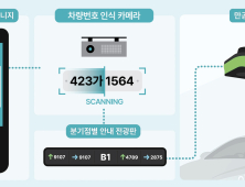 개포우성7차, ‘스마트 지하 주차장’‧‘조경 특화’ 제안 잇따라