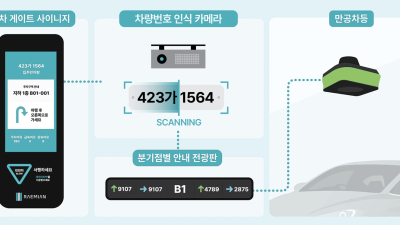 개포우성7차, ‘스마트 지하 주차장’‧‘조경 특화’ 제안 잇따라