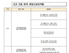 식약처, 마취유도제 ‘에토미데이트’ 등 7종 마약류 지정