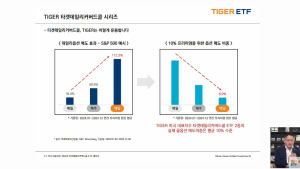 미래운용 “미국 타겟데일리 커버드콜 ETF…상승장도 뛰어난 성과”