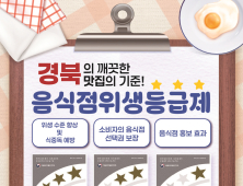 영주시, ‘음식점 위생등급제’ 상시 모집…상수도요금 30% 감면 등 인센티브