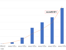 진주박물관, 유튜브 '화력조선' 구독자 10만 돌파…역사 콘텐츠 새 지평