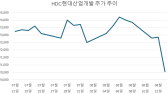 ‘예상보다 세다’...규제 늪에 빠진 건설주 ‘휘청’