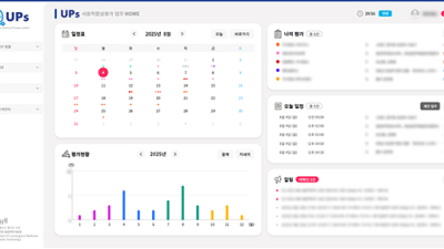 서울대병원, 의료기기 사용적합성평가 시스템 ‘UPs’ 개발
