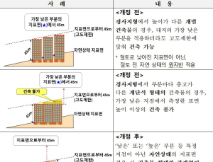 군 공항 주변 건축 시 높이 제한 완화…“지역 개발·주택 공급 활성화 기대”