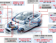 경상남도, 라이즈 사업으로 지역 인재 정착·기업 기술애로 동시 해결