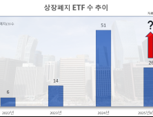 ETF가 상장폐지?...‘좀비ETF 피하는 법’