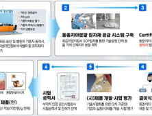 버려지던 치아, 골이식재로 활용…대구시, ‘이노-덴탈 특구’ 본격화