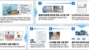 버려지던 치아, 골이식재로 활용…대구시, ‘이노-덴탈 특구’ 본격화