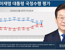 李대통령 지지율 51.4%…3주만에 하락 멈추고 상승[리얼미터]