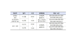 추석 기차표… 9월 1~4일 예매