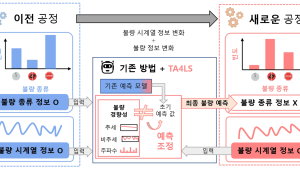 [쿠키과학] '스마트팩토리 생산성 높인다'… KAIST, 바뀐 공정도 불량 잡아내는 AI 개발